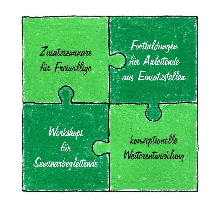 Das Bild zeigt vier Puzzle-Stücke, die ineinander greifen und die Bausteine des Projektes symbolisieren. ©Malte Berndt